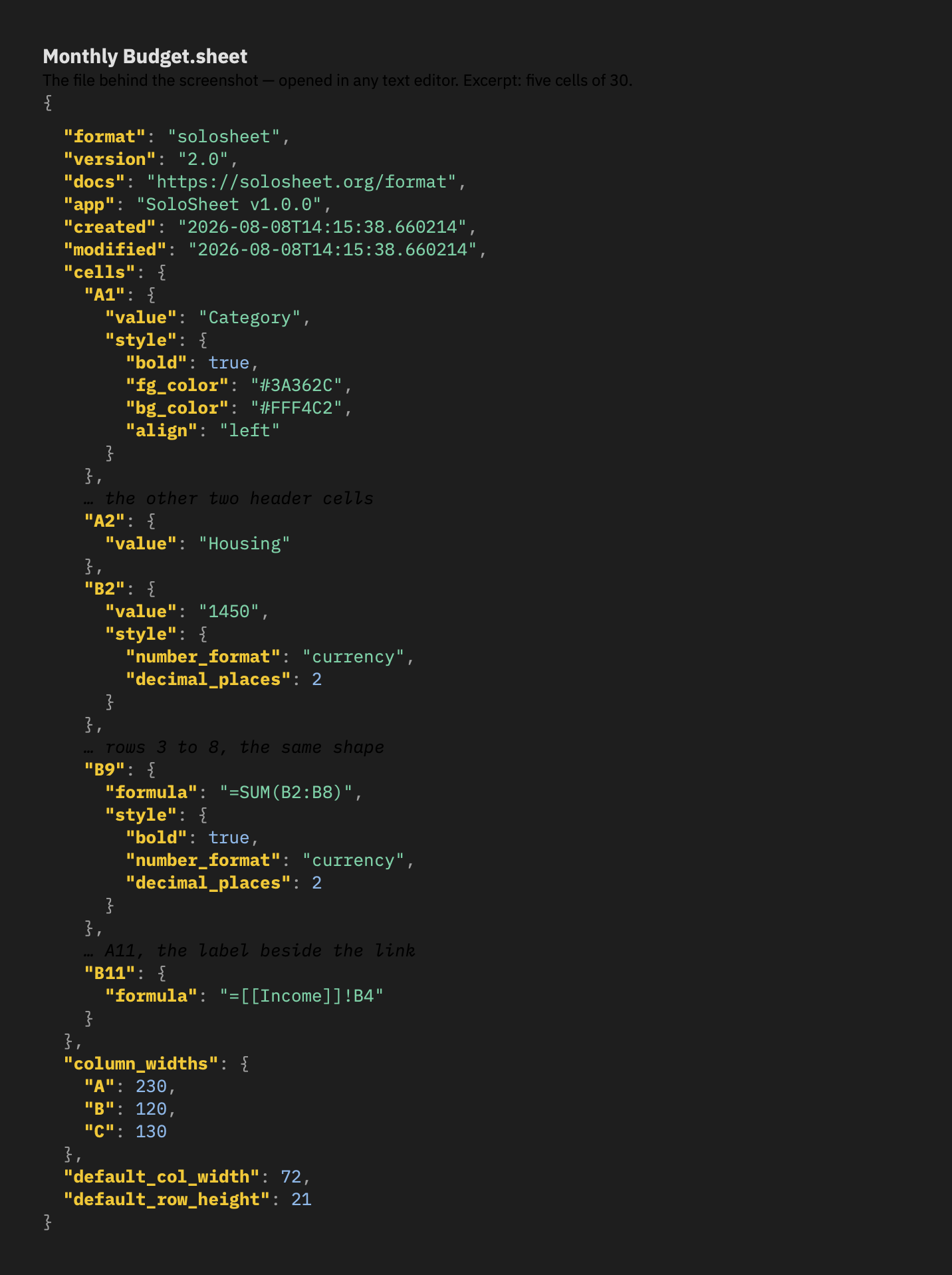 Monthly Budget.sheet opened in a text editor — clean JSON, dark theme