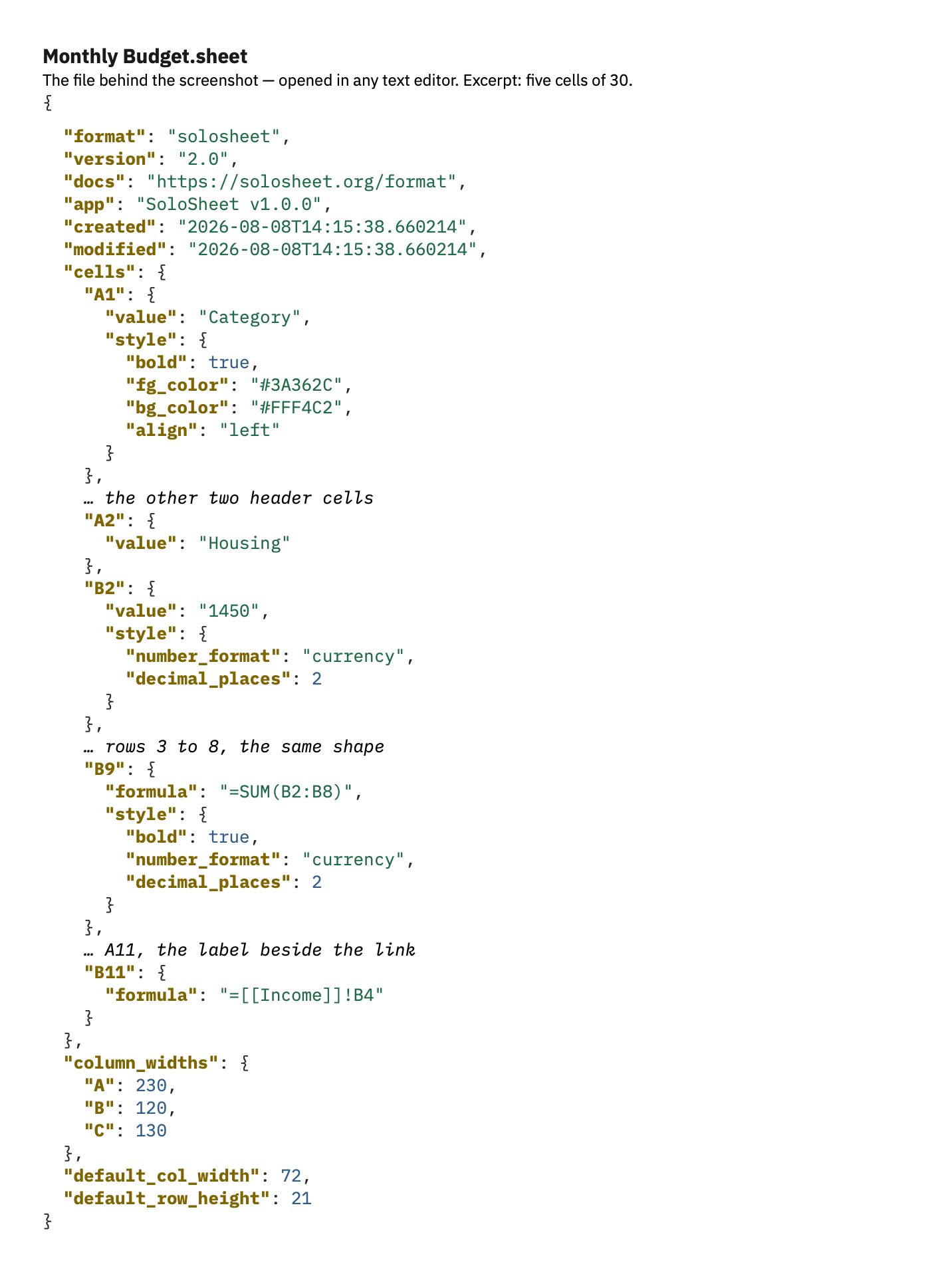 Monthly Budget.sheet opened in a text editor — clean JSON